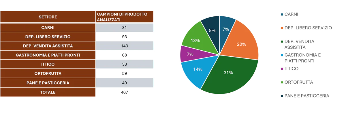 Tabella Prodotti.png